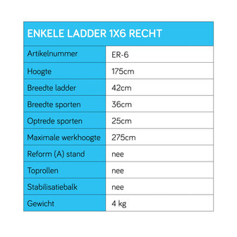 Eurostairs Ladder enkel recht 1x6 sporten