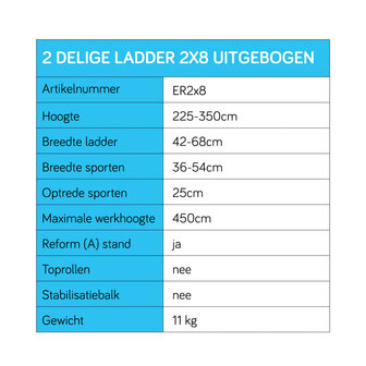 Eurostairs Reform ladder dubbel uitgebogen 2x8 sporten