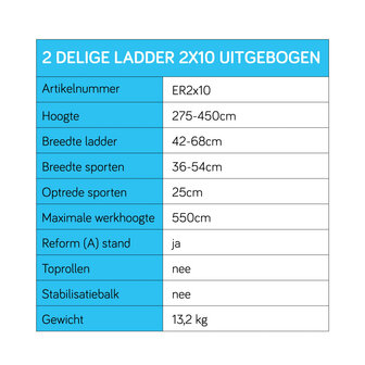 Eurostairs Reform ladder dubbel uitgebogen 2x10 sporten