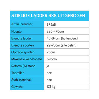 Eurostairs Reform ladder driedelig uitgebogen 3x8 sporten